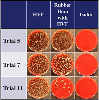 Isolite Decreases Dental Aerosol and Spatter - Zyris - Formerly Isolite  Systems