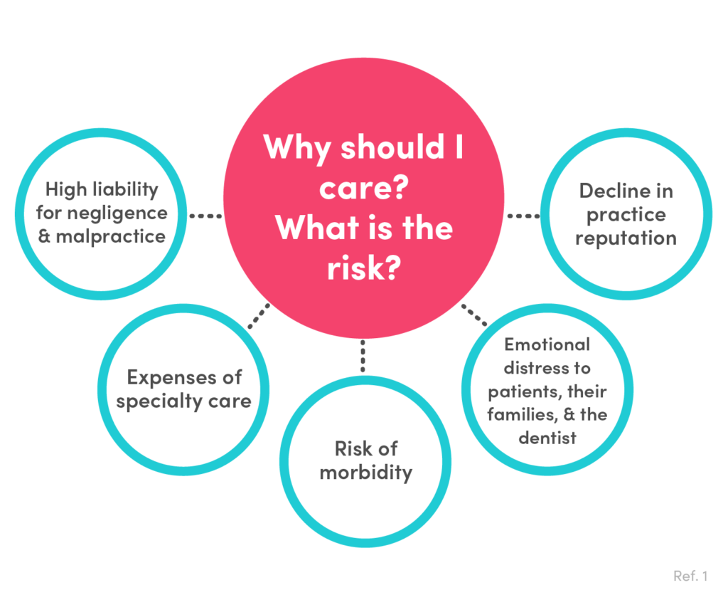 High Cost Of Dental Aspiration Or Ingestion Zyris Makers Of The